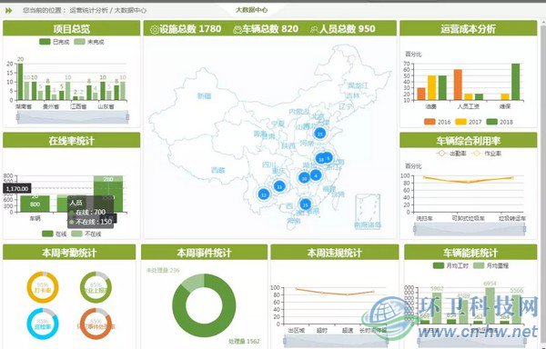 說明：上圖為中聯(lián)環(huán)境智慧環(huán)衛(wèi)云腦平臺(tái)實(shí)時(shí)截圖