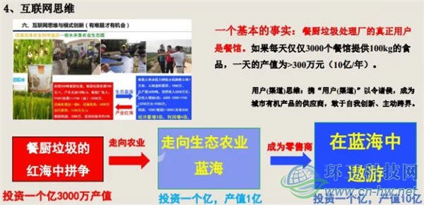 王凱軍：破解餐廚垃圾處理提質增效的三劑良方