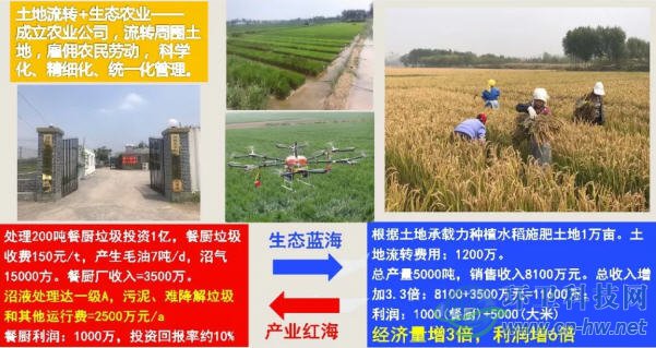 王凱軍：破解餐廚垃圾處理提質增效的三劑良方