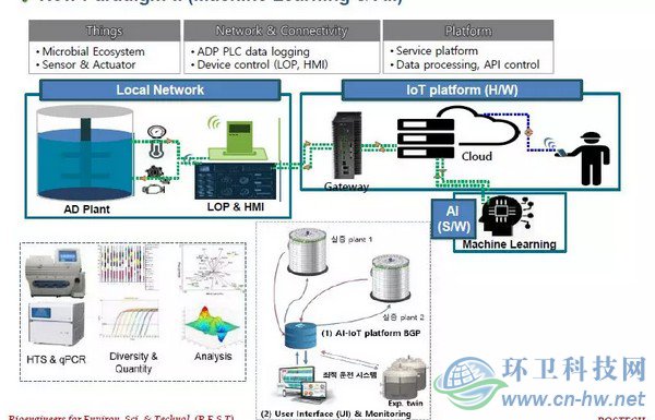 韓國垃圾分類與廚余垃圾處理技術實踐
