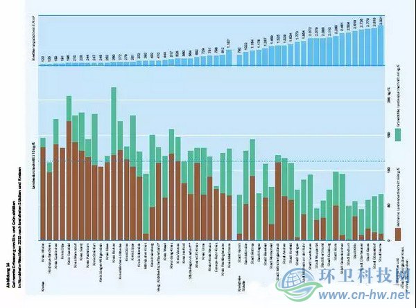 發(fā)達(dá)國家與地區(qū)的經(jīng)驗(yàn)