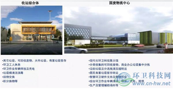 北京環(huán)衛(wèi)集團(tuán)垃圾分類(lèi)處理實(shí)踐與探索