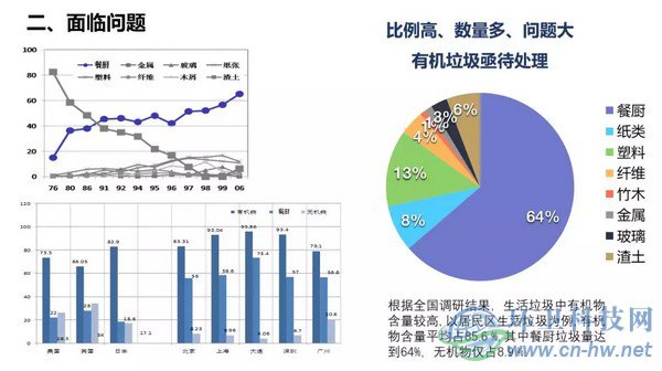 產量大、收運難、費用高&mdash;&mdash;江陰垃圾處理曾經面臨的問題